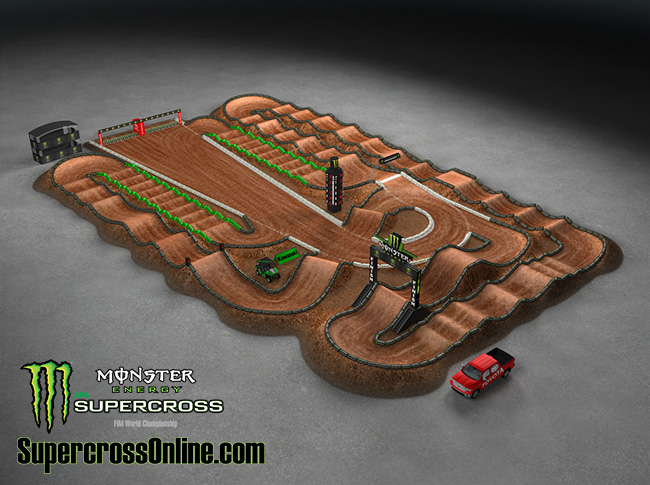 2014 AMA Supercross Atlanta – Animated Track Map