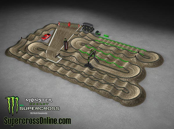 2014 AMA Supercross Toronto – Animated Track Map