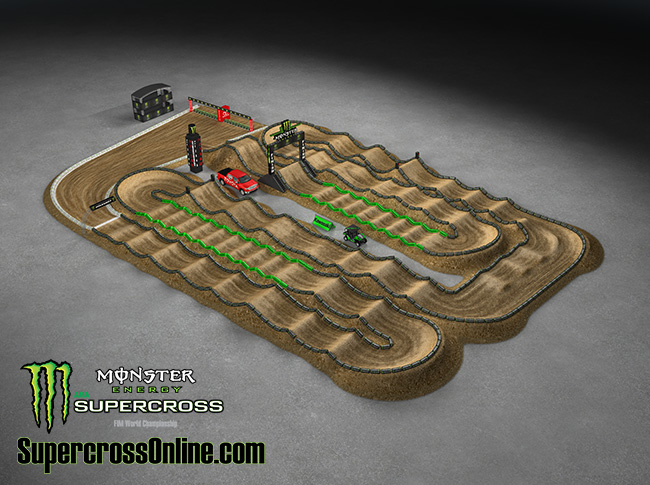 2014 AMA Supercross Houston – Animated Track Map