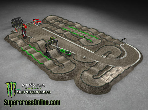 2014 AMA Supercross East Rutherford – Animated Track Map