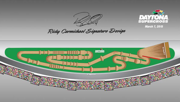 2015 AMA Supercross Daytona – Animated Track Map