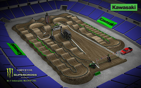 2015 AMA Supercross Indianapolis – Animated Track Map