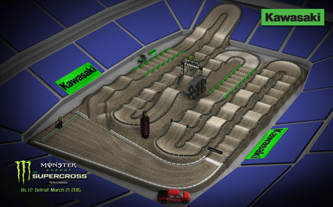 2015 AMA Supercross Detroit – Animated Track Map